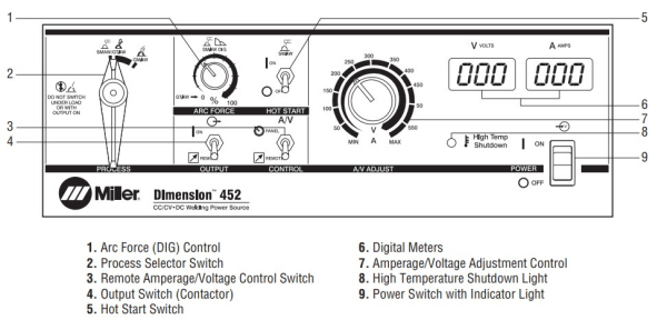 Miller Dimensionâ„¢ 452 903255 Front Panel